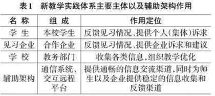 “岗课赛证”融合背景下的职业院校信息技术课程教学实践探究