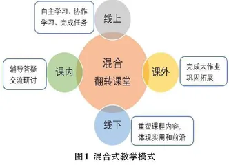 Web程序设计课程混合式教学模式实践