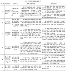 基于工程教育理念的数字电子技术课程教学改革与实践