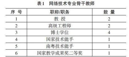 高质量发展背景下计算机网络技术专业校外实践教学基地建设探索0