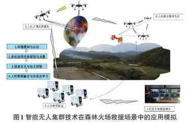 智能无人集群技术发展综述