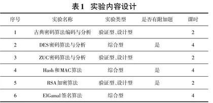 密码学实验教学方法探索