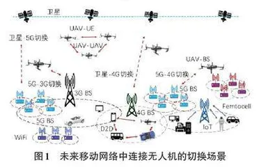 未来网络无人机连接和切换技术分析0