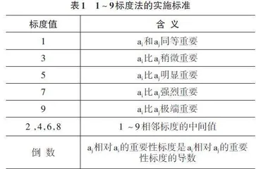 层次分析法支持下人工智能教育评价体系构建策略研究