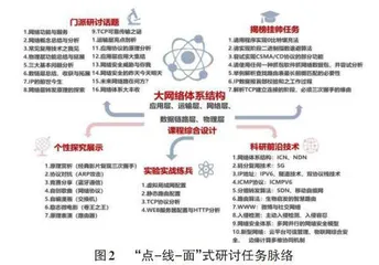 计算机网络课程研究性教学实践探析0