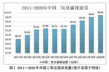 基于空地协同的高光谱温室气体检测系统设计