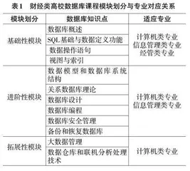 财经类高校数据库类课程课程思政设计研究