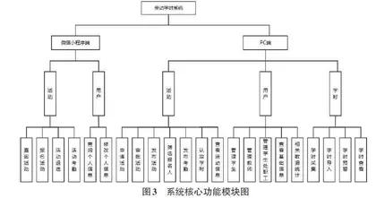 多维度数据采集与融合的劳动管理系统设计0