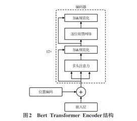 基于深度学习的电商用户评论情感分析