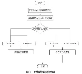 基于CAD图纸的Revit三维建筑模型生成技术