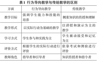  行动导向教学法在Java web 程序设计课程教学改革中的应用探析