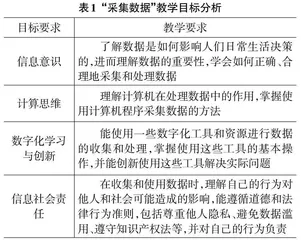 移动学习环境下混合学习模式在中职信息技术课程中的应用探析0