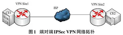 端对端IPSec VPN工程实验设计与仿真