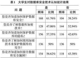 课程思政在数据库原理及应用课程中的设计与应用研究0