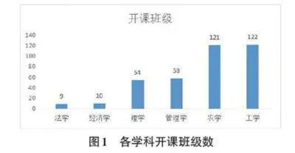 计算机公共课成绩差异分析与探究0