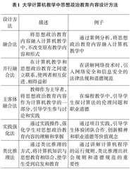 大学计算机教学中的思想政治教育内容设计研究