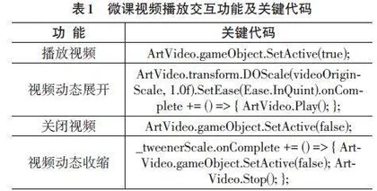 基于Unity的全景微课虚拟演播室的实现研究