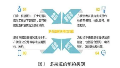 医院医技检查统一预约平台的设计和应用0