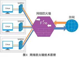 网络安全技术及其在校园网中的应用研究0