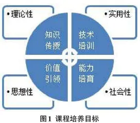 可编程逻辑器件课程思政案例建设探索0