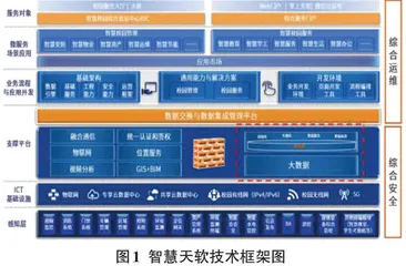 教育信息化2.0背景下智慧校园建设与应用0