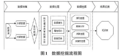 基于决策树C4.5模型的数据挖掘技术在学生成绩分析中的应用研究