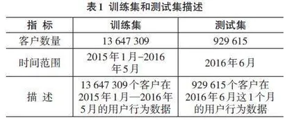 一种融合用户画像和信贷产品特征的营销推荐模型