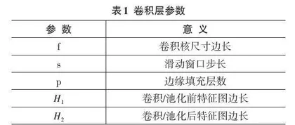 基于卷积神经网络CNN的手写数字识别算法研究