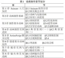 基于OBE理念的动画制作课程教学改革研究0