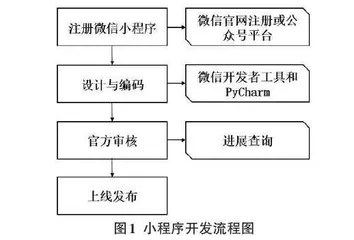 面向混合式学习的在线微课系统的开发与应用