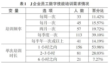 企业员工数字技能培训体系建设研究