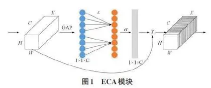 引入通道注意力机制的目标检测算法