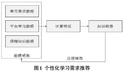 基于岗位需求的医学院校信息技术课程教学改革实践探究