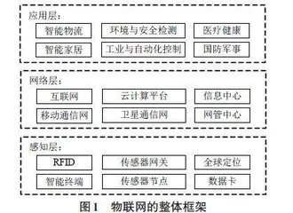 医用物联网理论课程实训平台建设实践探究0