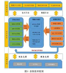 区域级教育健康大数据管理平台的构建与应用0