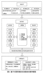 面向计算思维的高中信息技术任务驱动式教学模型探究