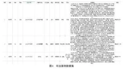 基于相似性聚类的司法案例智能推荐系统研究