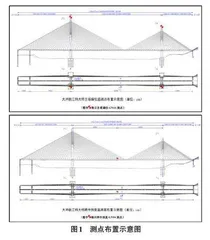 基于5G 技术的结构监测评估系统在桥梁监测中的应用探析0