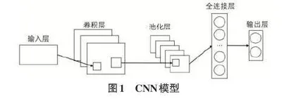 基于双重SE注意力机制下的CNN-BiLSTM混合石墨电极位移预测模型