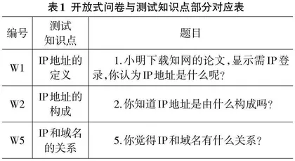 高校学生“计算机网络技术及应用”前概念探究