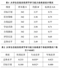 大学生在线学习自我调节能力及干预建议