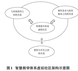 基于智慧教学体系的教育虚拟社区架构开发应用