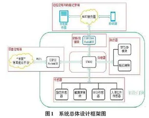 基于STM32 的智能门锁控制系统设计与实现0