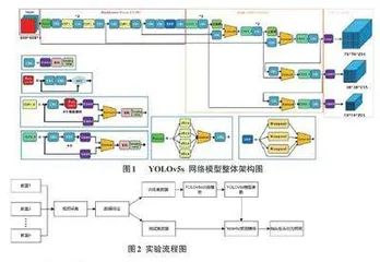 基于YOLOv5的课堂抬头低头行为识别研究