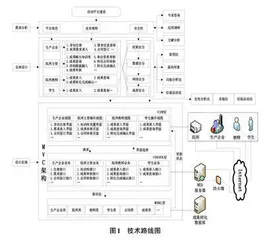 服务于成果转化的院所科研信息平台的研究