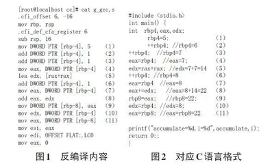 不同编译器下自增自减表达式输出不同值的研究0