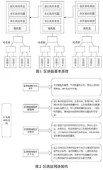 基于区块链技术的网络信息安全防护与应用