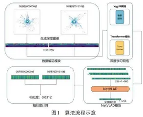 基于Transformer的3D点云场景识别研究与实现0