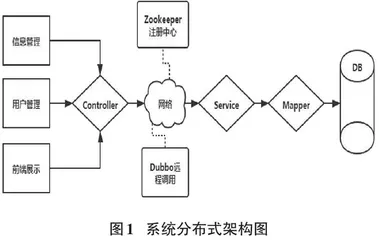 基于Dubbo的创新团队管理系统的设计与实现