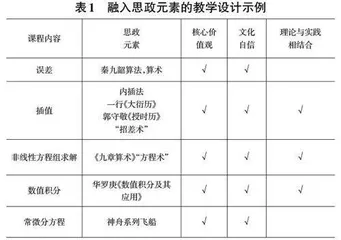 Python 语言框架下计算方法课程思政建设研究0